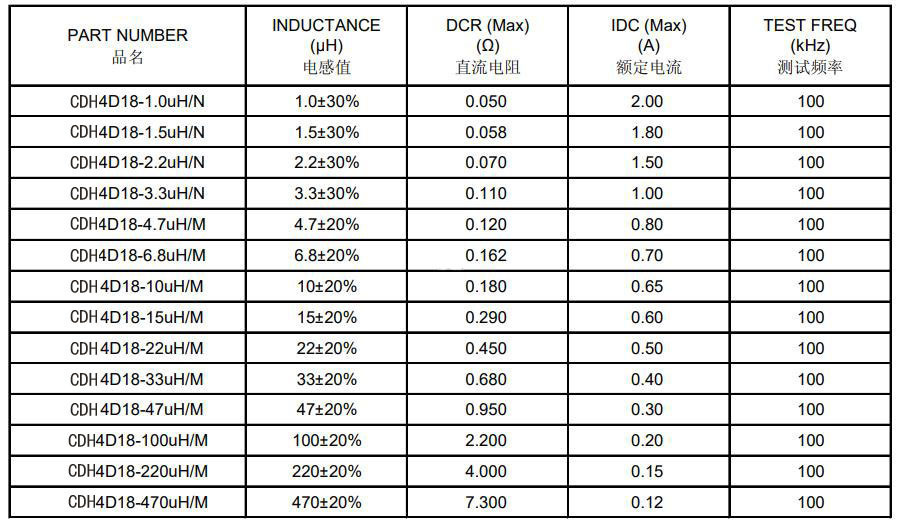 屏蔽電感4D18系列參數